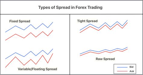 marketspread