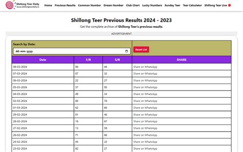 shillong.teer.previous.result